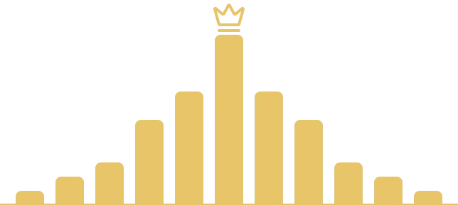 Illustration of the chart - Nelivo analictics